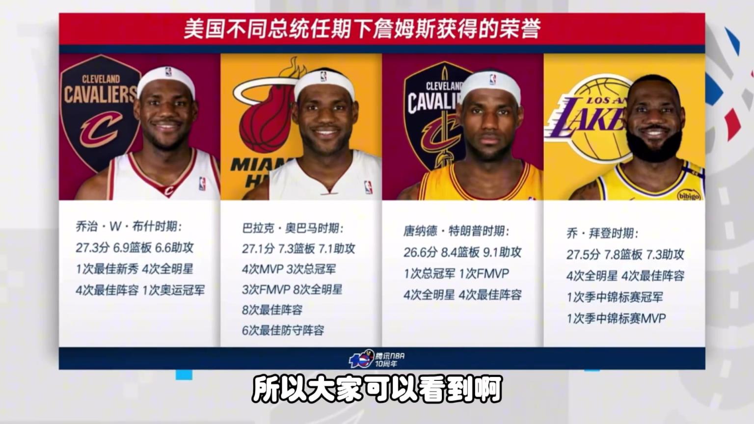 NBA最長的河！看看老詹在不同美國總統任期下，所獲得過的榮譽