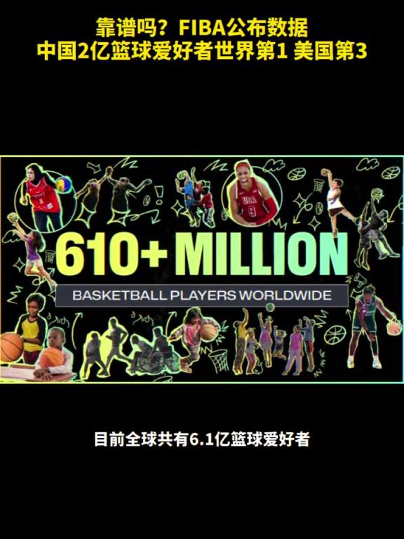 靠譜嗎？FIBA公布數據，中國2億籃球愛好者世界第1！