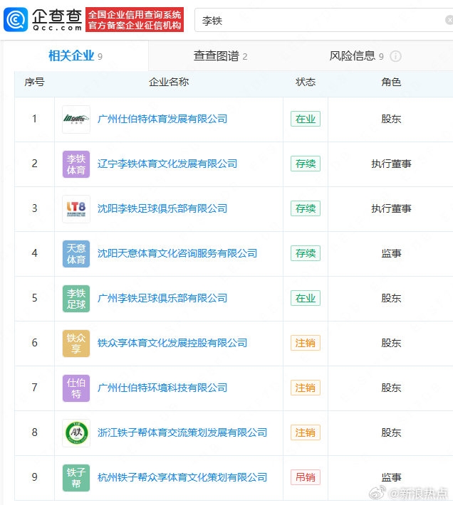 獲刑20年！李鐵關聯的9家公司中4家已被吊、注銷